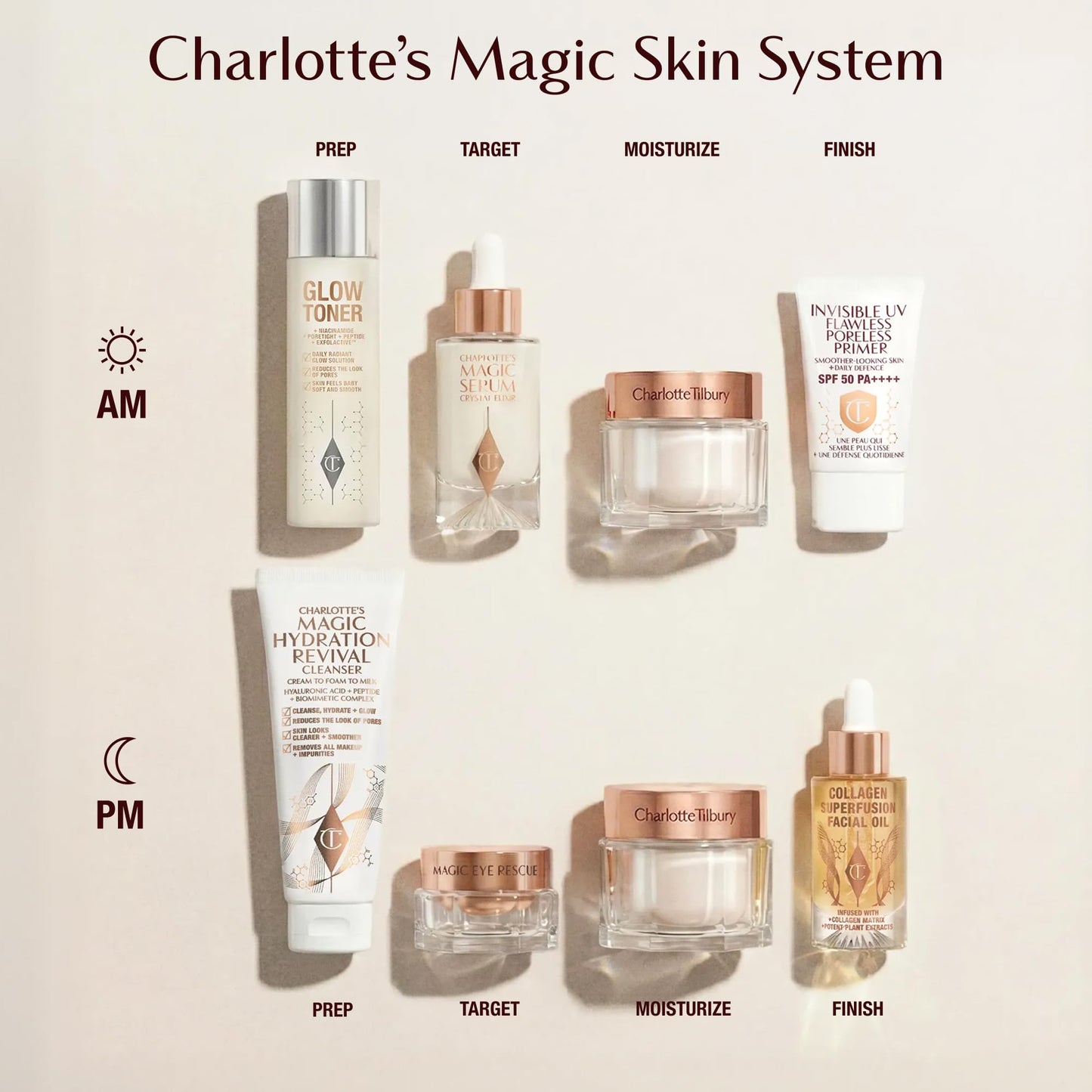 Charlotte Tilbury Magic Cream Face Moisturizer - Firming & Hydrating Face Cream to Create a Smoother-Looking Base for Makeup - Enriched with Vitamins C & E, Peptide Complex & Hyaluronic Acid