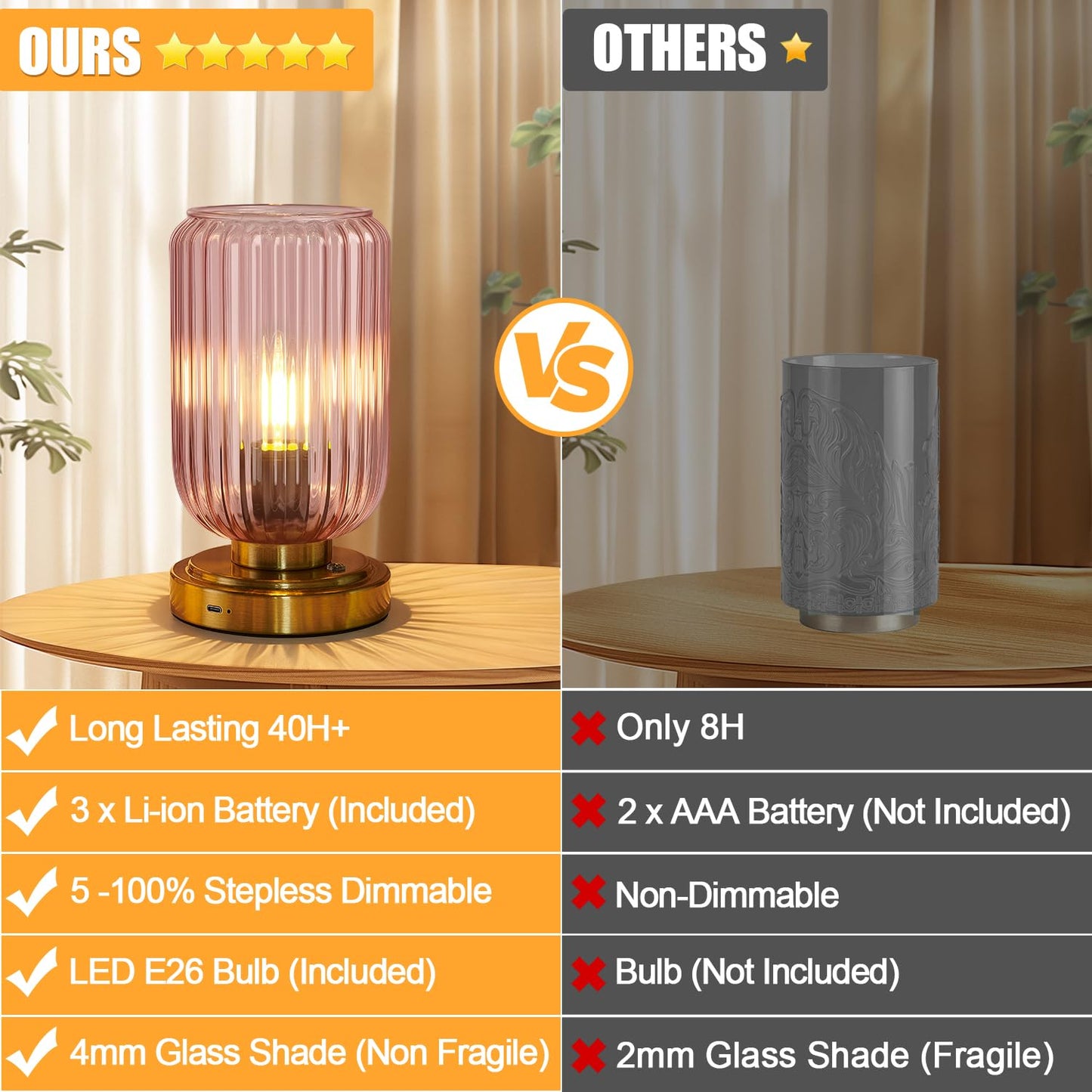 LightRound Cordless Table Lamp for Bedroom, Touch Stepless Dimmable, Modern