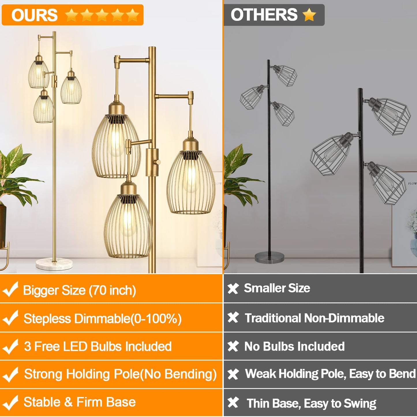 Dimmable Floor Lamp, Industrial Floor Lamps for Living Room, Gold Tree Lamp Standing Lamp Tall Lamps with 3 Elegant Teardrop Cage Head & 800 Lumens LED Bulbs for Living room Bedroom Office Dining Room