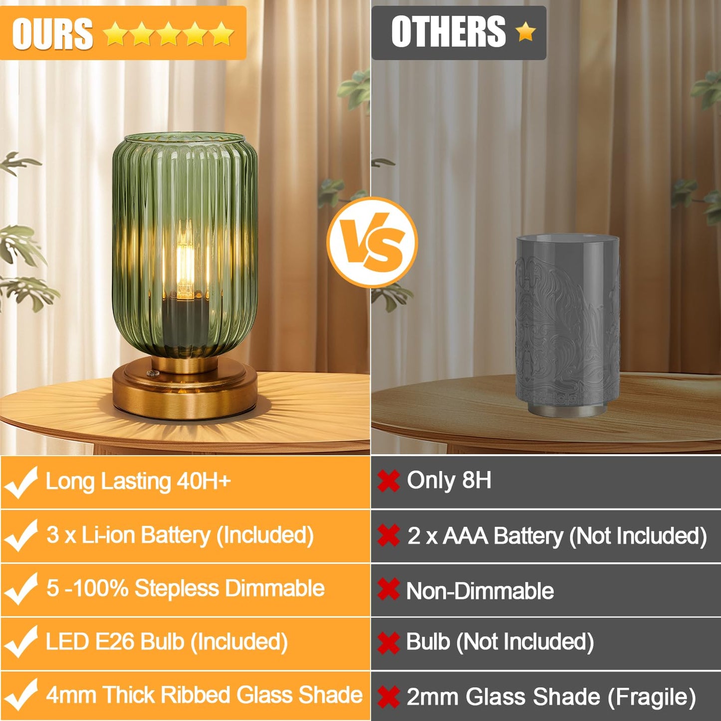 LightRound Cordless Table Lamp for Bedroom, Touch Stepless Dimmable, Modern