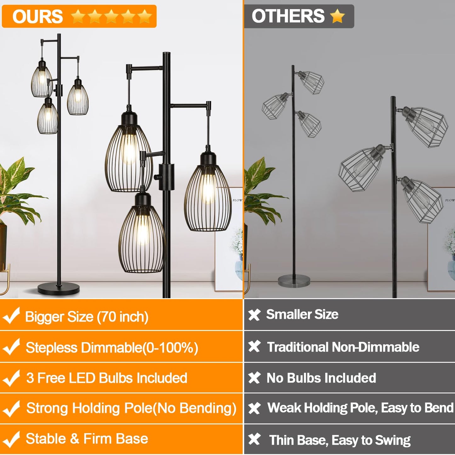 Dimmable Floor Lamp, Industrial Floor Lamps for Living Room, Gold Tree Lamp Standing Lamp Tall Lamps with 3 Elegant Teardrop Cage Head & 800 Lumens LED Bulbs for Living room Bedroom Office Dining Room