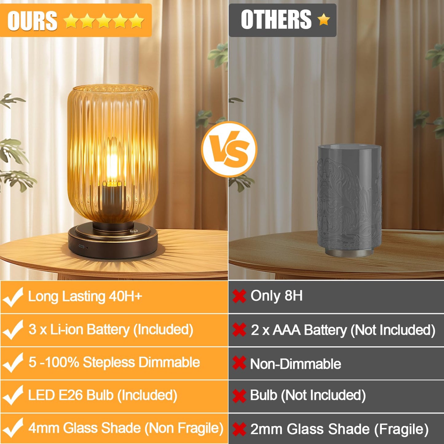 LightRound Cordless Table Lamp for Bedroom, Touch Stepless Dimmable, Modern