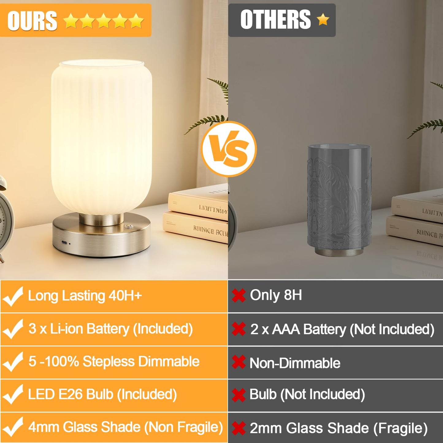 LightRound Cordless Table Lamp for Bedroom, Touch Stepless Dimmable, Modern