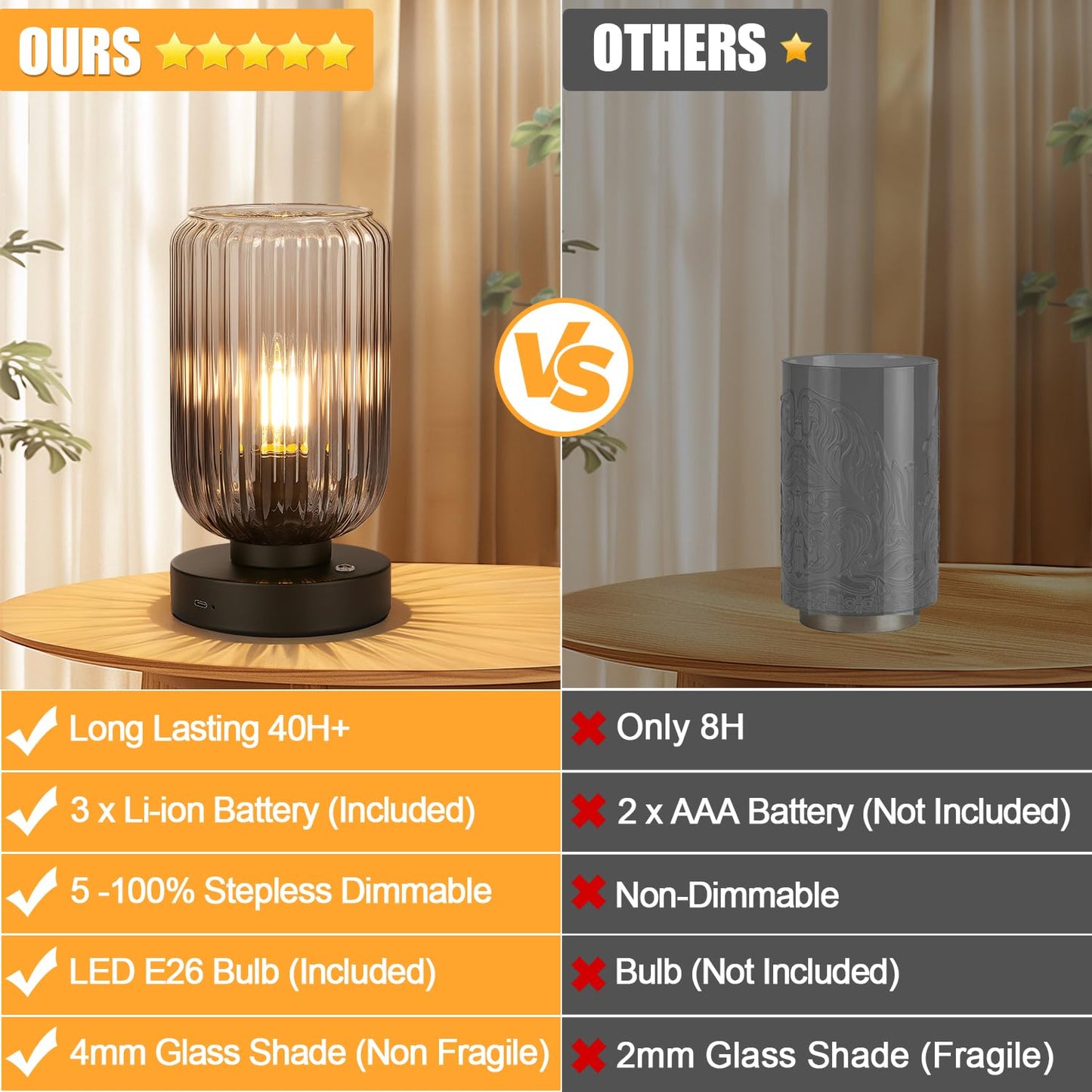 LightRound Cordless Table Lamp for Bedroom, Touch Stepless Dimmable, Modern