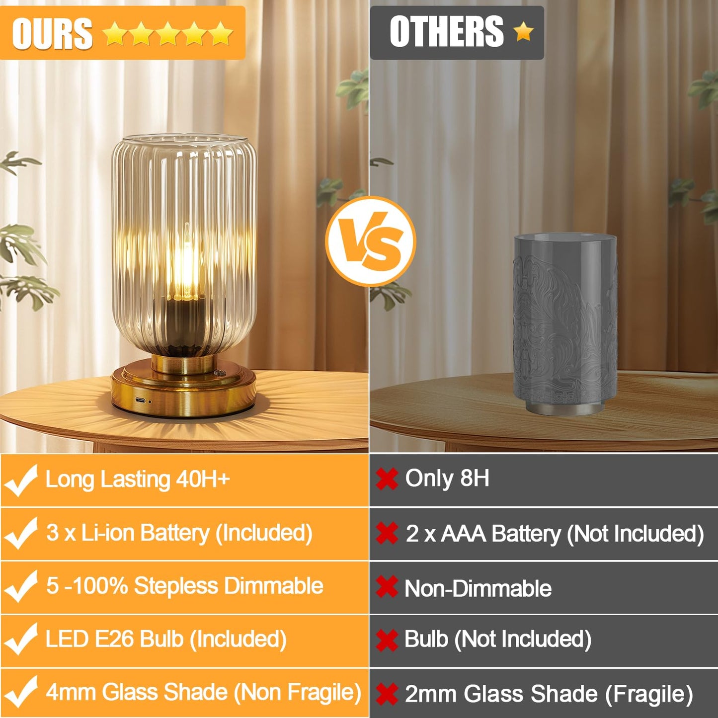 LightRound Cordless Table Lamp for Bedroom, Touch Stepless Dimmable, Modern