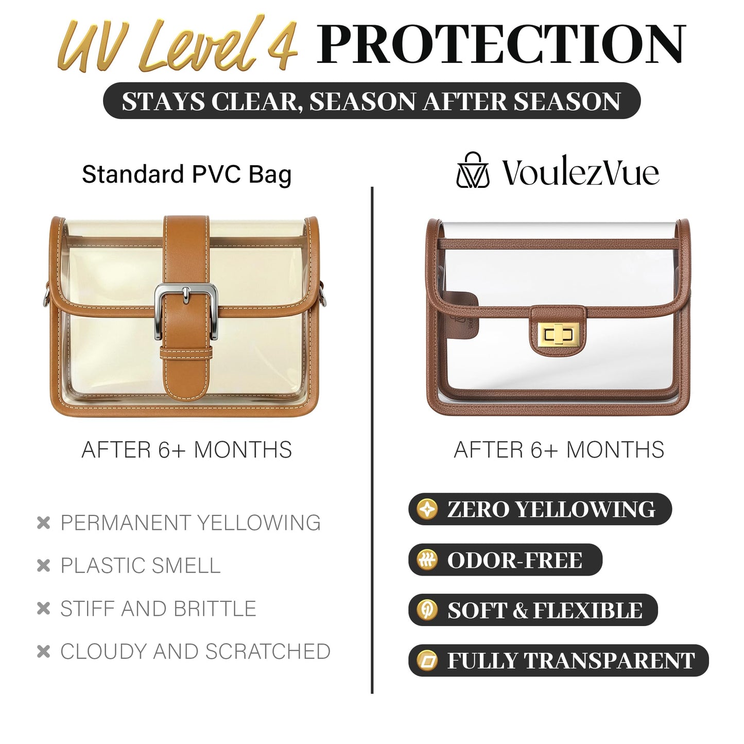 Clear Crossbody Purse for Women, RFID Wallet, Stadium Approved Clear Bag