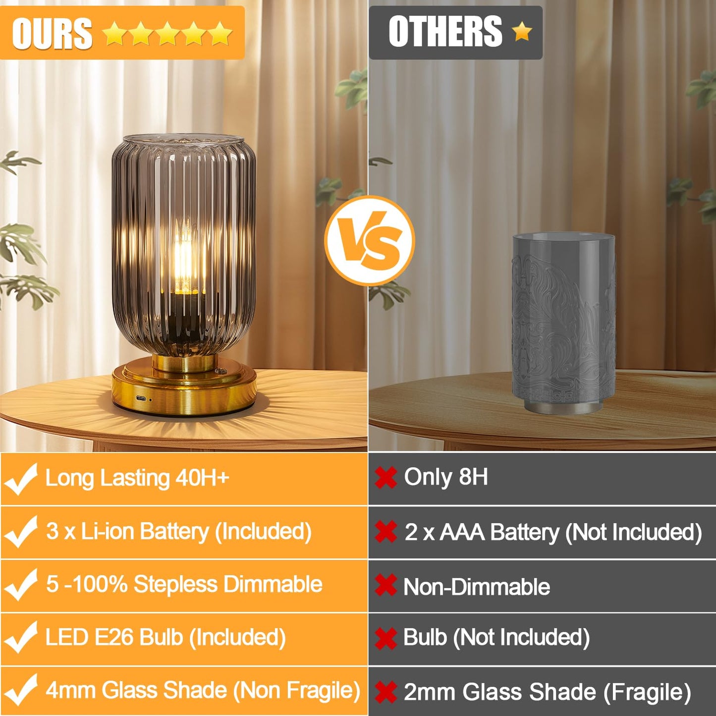 LightRound Cordless Table Lamp for Bedroom, Touch Stepless Dimmable, Modern