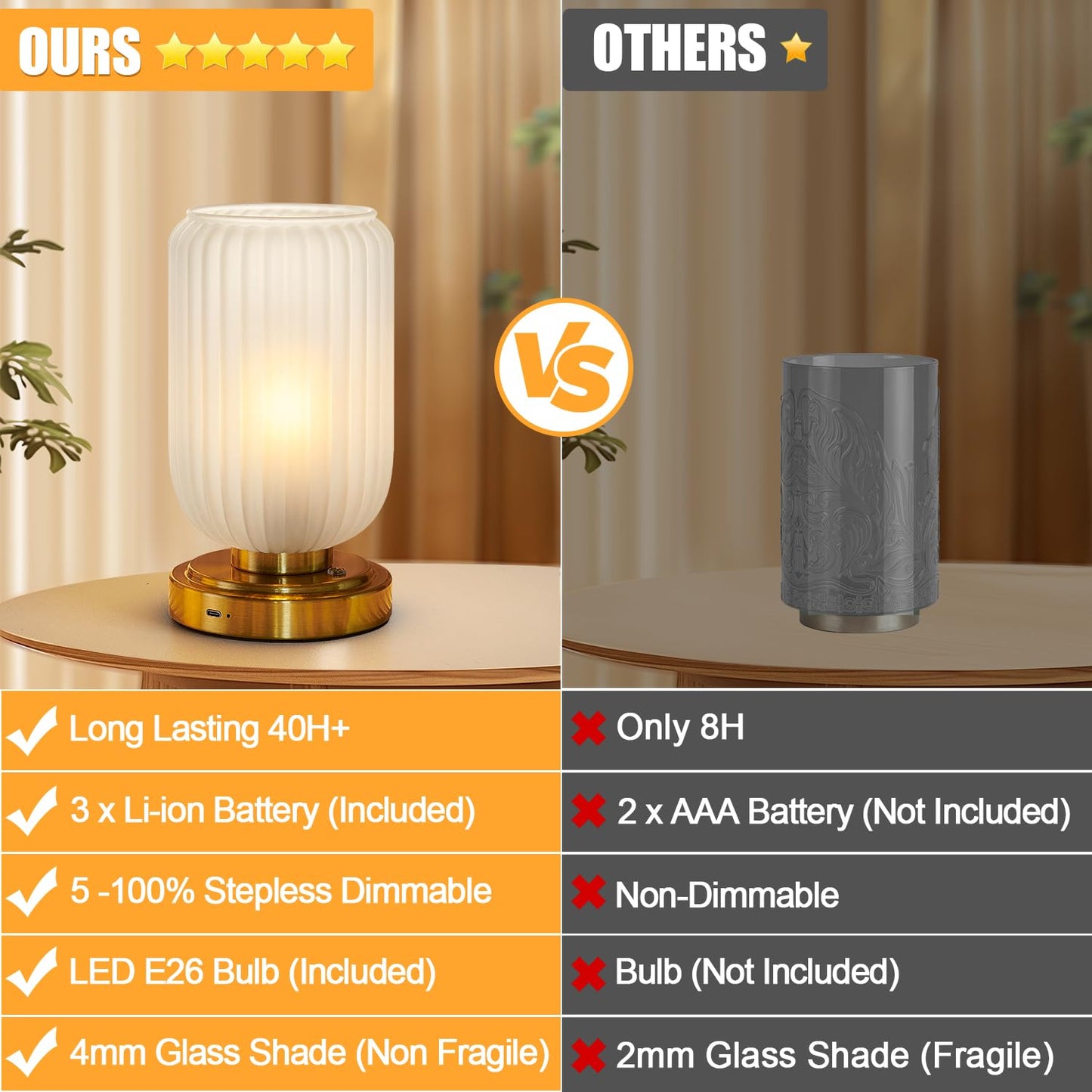 LightRound Cordless Table Lamp for Bedroom, Touch Stepless Dimmable, Modern