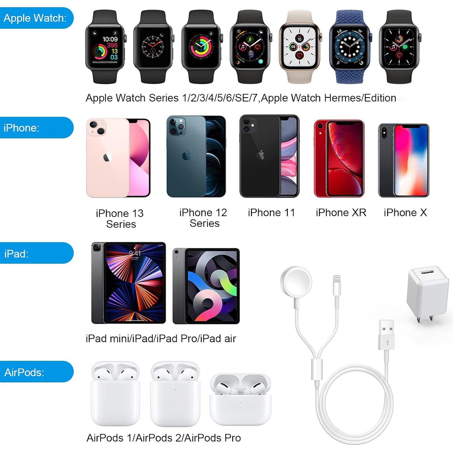 [Apple Certified] 2 in 1 iPhone and Watch Charger 6.6 FT Magnetic iWatch Charging Cable with USB Wall Block Travel Plug Charger for Apple Watch & iPhone