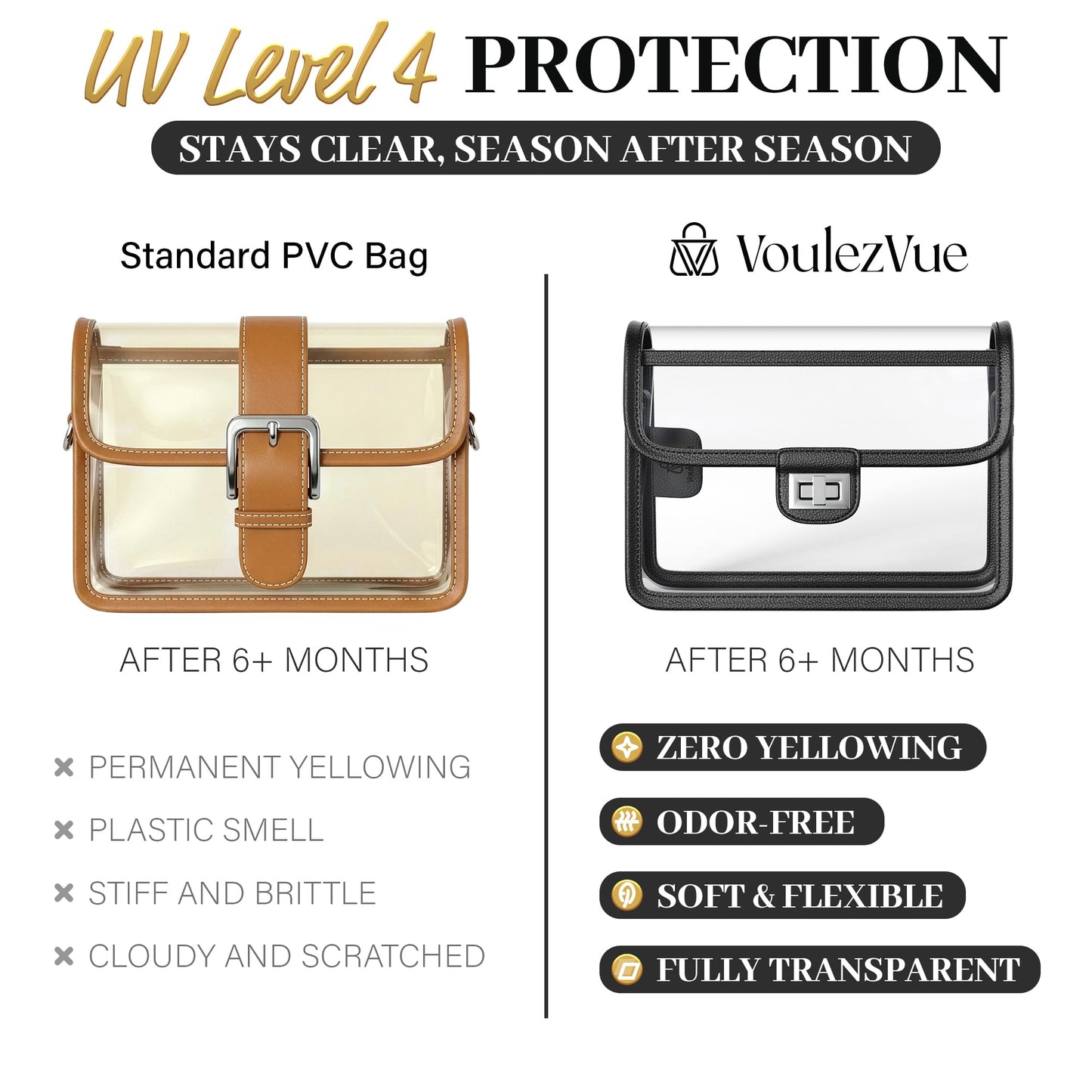 Clear Crossbody Purse for Women, RFID Wallet, Stadium Approved Clear Bag