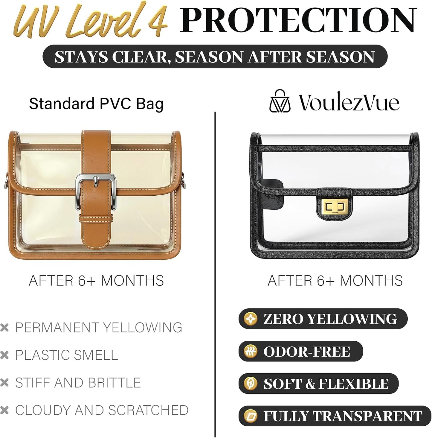 Clear Crossbody Purse for Women, RFID Wallet, Stadium Approved Clear Bag
