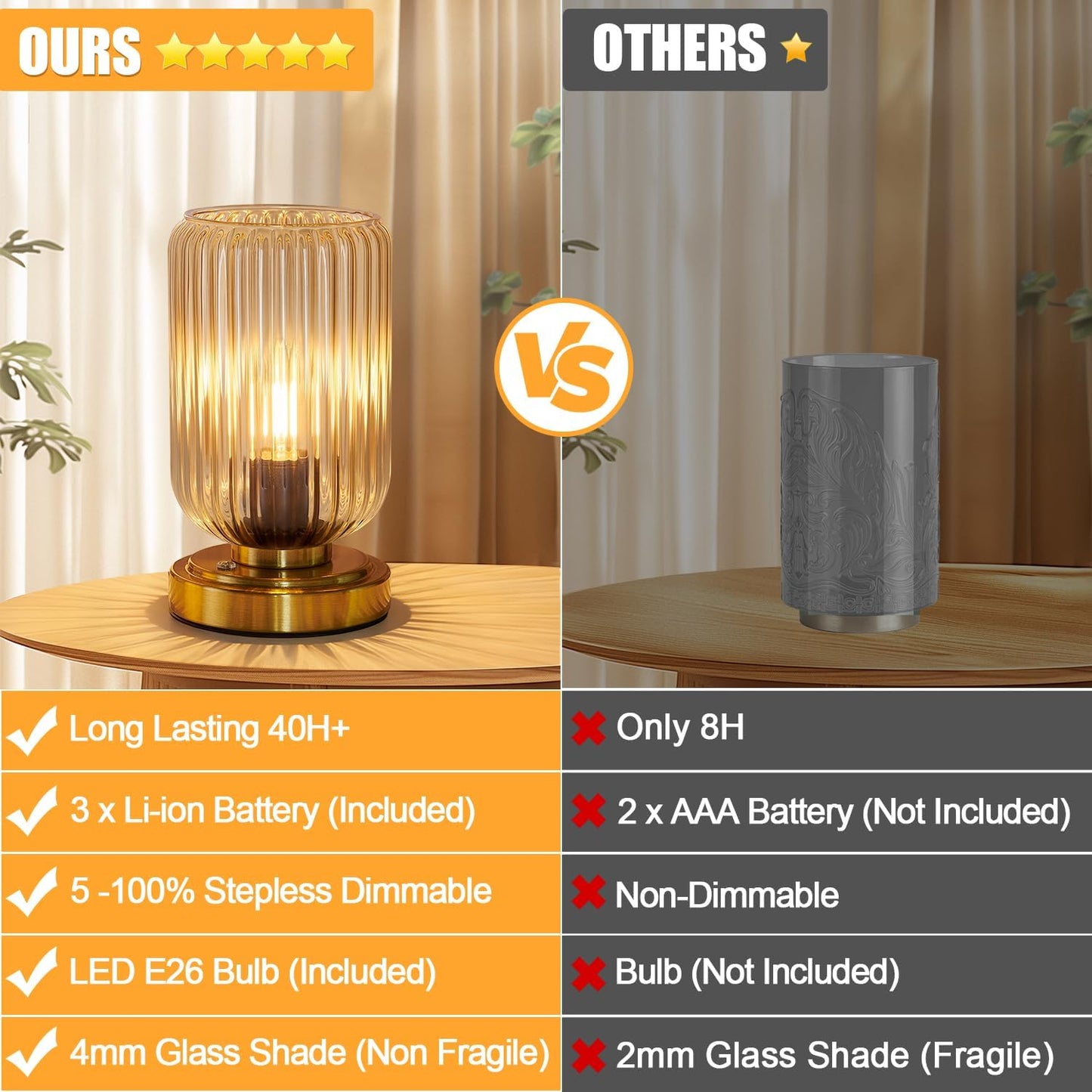LightRound Cordless Table Lamp for Bedroom, Touch Stepless Dimmable, Modern