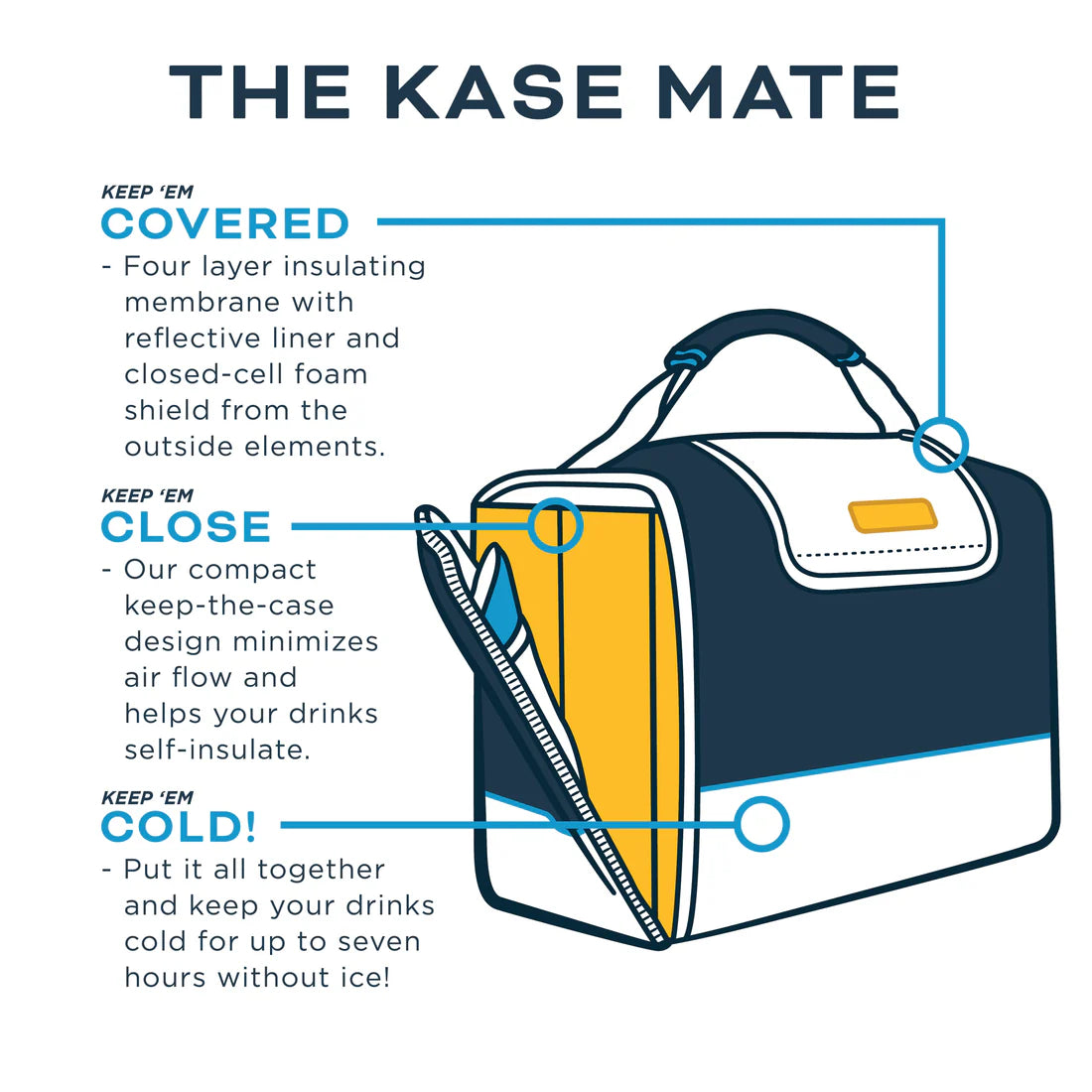 Sunset Orange/Hot Pink 12-Pack Kase Mate Cooler