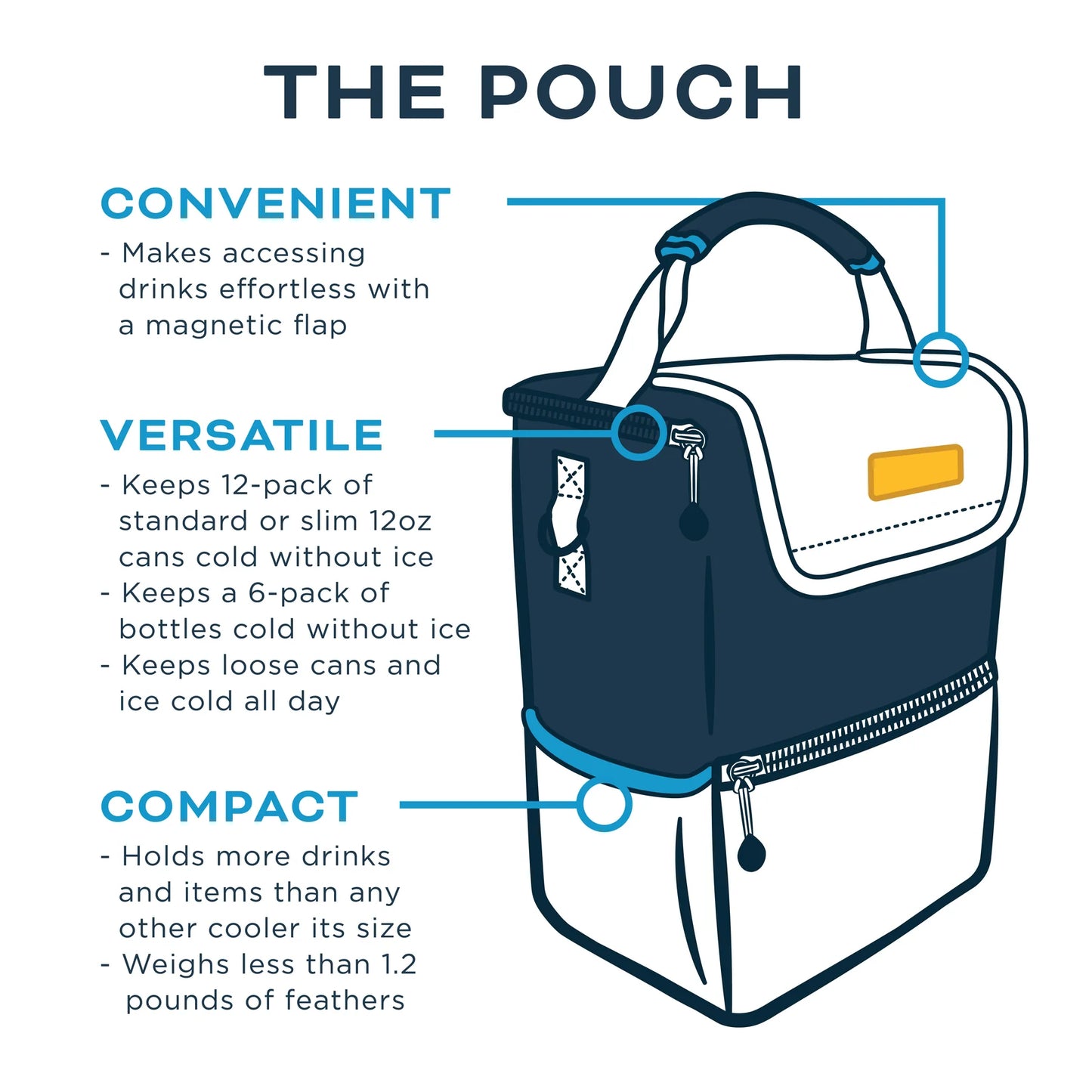 Midnight 6-12 Pack Cooler Pouch